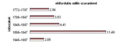 A de viszont tündöklése és bukása