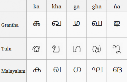 A grantha, tulu és malayalam írások összehasonlítása.