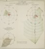 Florence Nightingale poláris diagramja