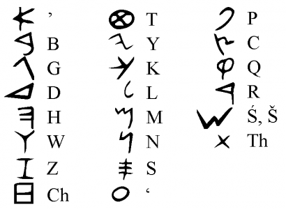 A föníciai betűk
