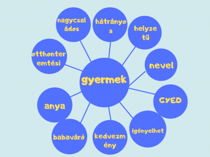 A gyermek szó környezete