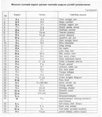 A halha cirill ábécé latin betűkre való átírásának egy tervezete az 1990-es évekből