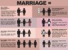 A házasság formái a Bibliában