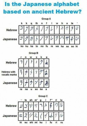 A héber írásból ered a japán ábécé?