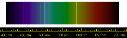 A hélium spektruma