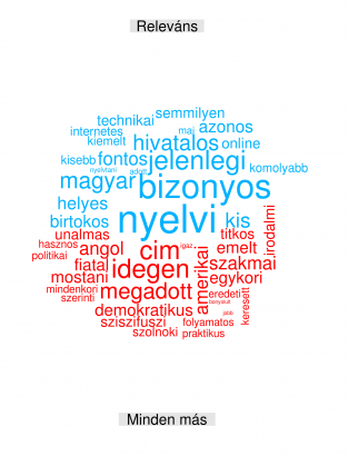 A „helyesírási szabályzat” környezetében fellelhető jelzők a nem releváns (P) és a releváns tartalmakban (K)