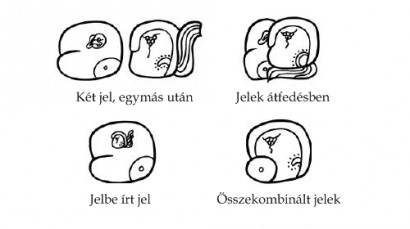 A hieroglifák megfejtését nagymértékben bonyolította a többféle jelösszevonás