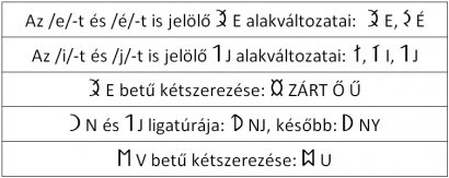 A latin betűs ómagyar írás rovásra gyakorolt hatásának néhány példája