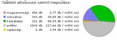 A „líceum” a Magyar történeti szövegtárban