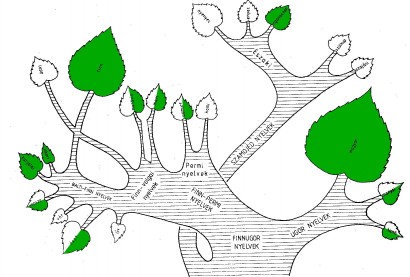 A magánhangzó-harmónia megléte a családfán ábrázolva: a zöld levelek jelölik azokat a nyelveket, ahol megvan. A félig zöld levelek azt jelölik, hogy egyes nyelvjárásokban van, másokban nincs (nem feltételnül a nyelvjárások felében)
