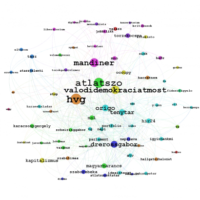 A magyar politikai blogok és híroldalak hubgráfja (kattintása nagyobb lesz)