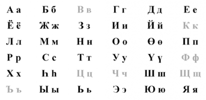 A mai burját ábécé. A halványabb színű betűk csak idegen szavakban fordulhatnak elő