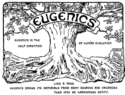 A Második Nemzetközi Eugenikai Konferencia logója 1921-ből