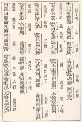 A mongolok titkos történetének kínai írással lejegyzett szövege egy 1908-as kiadású munkában. A nagyobb méretű jelek a mongol szöveg fonetikus átiratát tartalmazzák, míg mellete összefoglaló fordítások olvashatók kínaiul