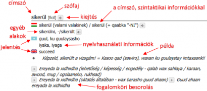 A „sikerül” szócikk az online szótárban