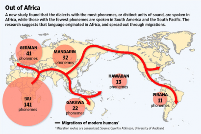 Afrikában alakulhatott ki az első nyelv