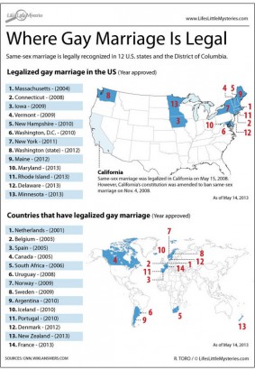 Államok, ahol jogilag is elismerik a melegházasságot (infografika)