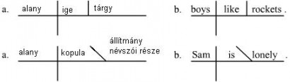 Alternatív mondatelemzés – újratöltve