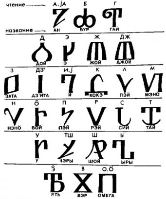 Az abur (a betűk nevei cirill átírással szerepelnek)
