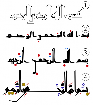 Az arab írás fejlődése