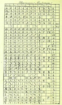 Az egyik marosvásárhelyi kézirat betűtáblázata