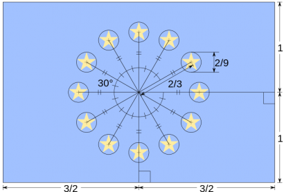 Az EU és a matematika