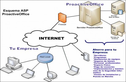 Az internet mint felhő