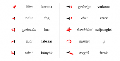 Az ujgur-mongol írás betűinek elemeit a formájuknak megfelelő elnevezésekkel illetik