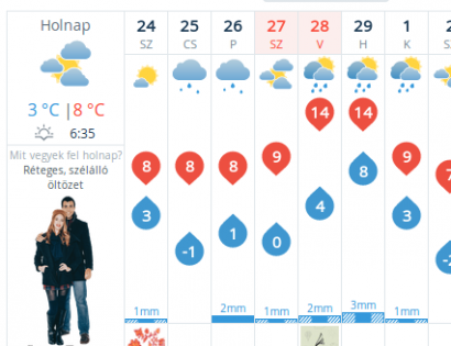 Bámulatos, hol tart ma már a meteorológia!