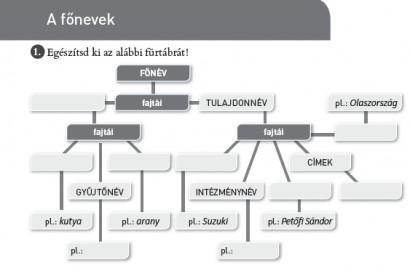 Egészítsd ki!