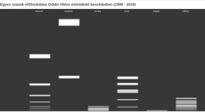 Egy kép többet mond ezer szónál?