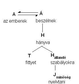 Fittyet hányva beszél