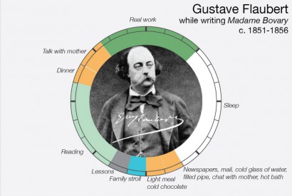 Gustave Flaubert – a Bovaryné írásakor (1851–1856)