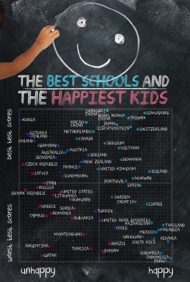 Hol vannak a legjobb iskolák – és hol találjuk a legboldogabb gyerekeket? (A nagyításért kattintson a képre!)