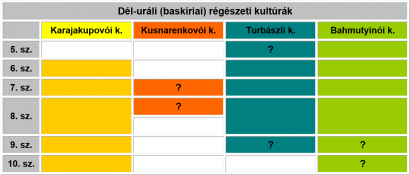 Honnan jön az ezüst?