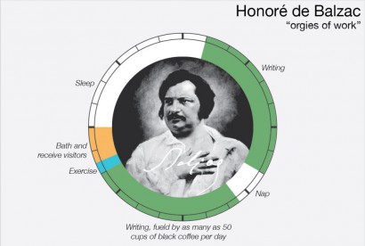 Honoré de Balzac