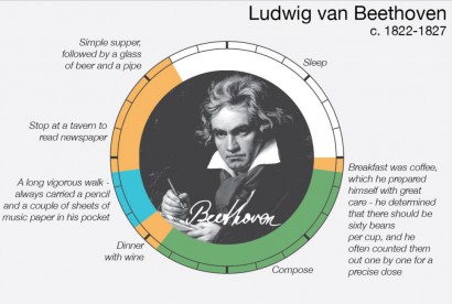 Ludwig van Beethoven – 1822 és 1827 között
