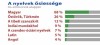 Magas ősetimon-százalék a magyarban?