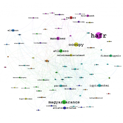 Magyar politikai blogok PageRank-gráfja (igen, nagyobb lesz, ha kattint)