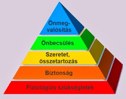 Maslow-piramis