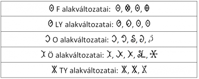 Néhány példa a papírra történő írásnak a székely-magyar rovásra való hatására