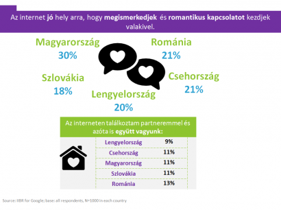 Neten ismerkedne a magyar