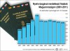 Nyelvvizsgával rendelkező fiatalok Magyarországon, 2001-2011