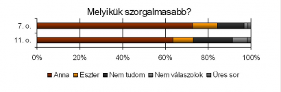 Okos-e vagy?