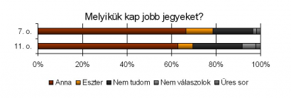 Okos-e vagy?