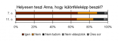 Okos-e vagy?