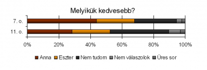 Okos-e vagy?