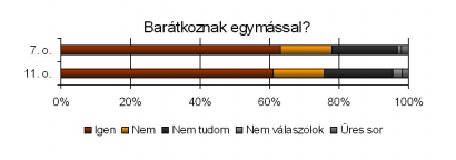 Okos-e vagy?