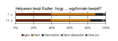 Okos-e vagy?