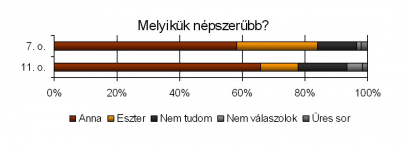 Okos-e vagy?